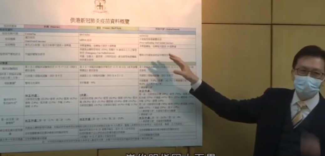 20201222_藥劑師學會籲接種疫苗　指政府所購三款初步有效安全　副作用與流感針相似